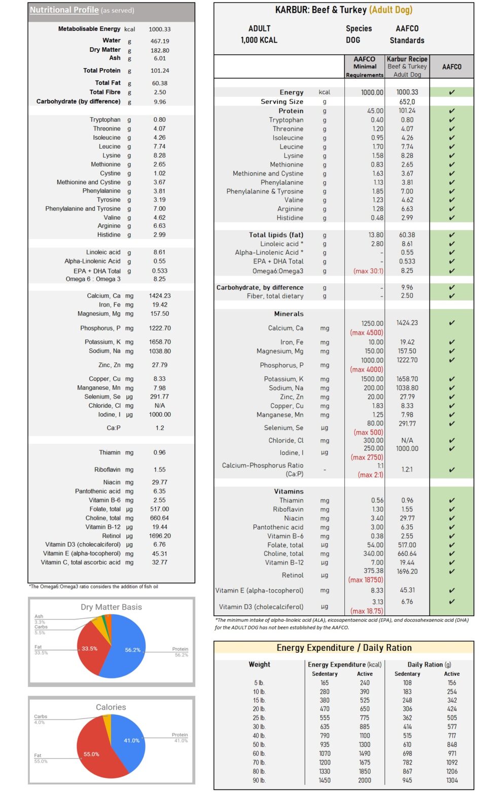 Beef & Turkey Karbur