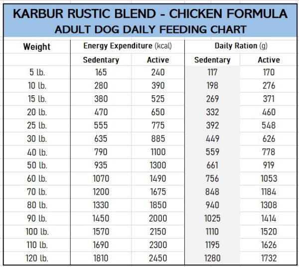Rustic Blend - Chicken Formula - UNAVAILABLE - Image 3