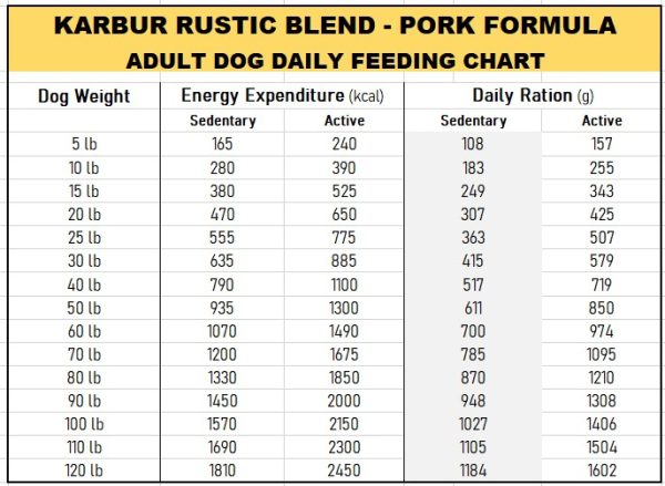 Rustic Blend - Pork Formula - UNAVAILABLE - Image 3